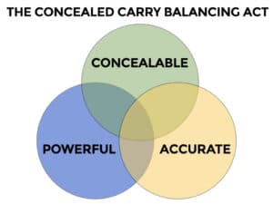Concealed Carry Is A Balancing Act